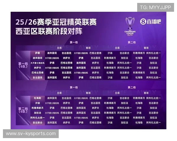 亚冠精英联赛抽签,中超三队签运各异,中超亚冠席位 亚冠精英联赛抽签,中超三队签运各异,中超亚冠席位